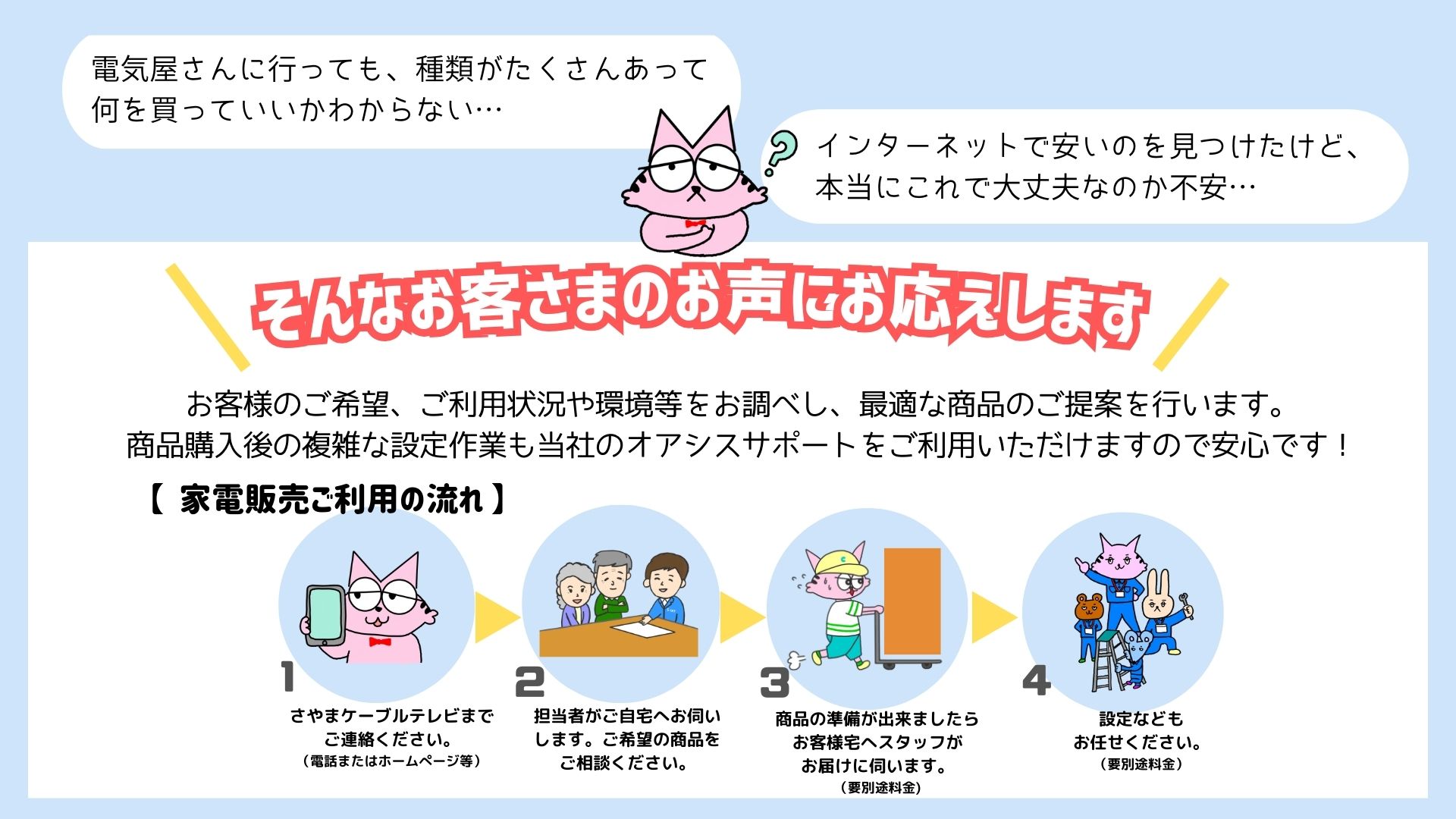 お客様のご希望、ご利用状況や環境などをお調べし、最適な商品のご提案を行います。商品購入後の複雑な設定作業も当社のオアシスサポートをご利用いただけますので安心です！