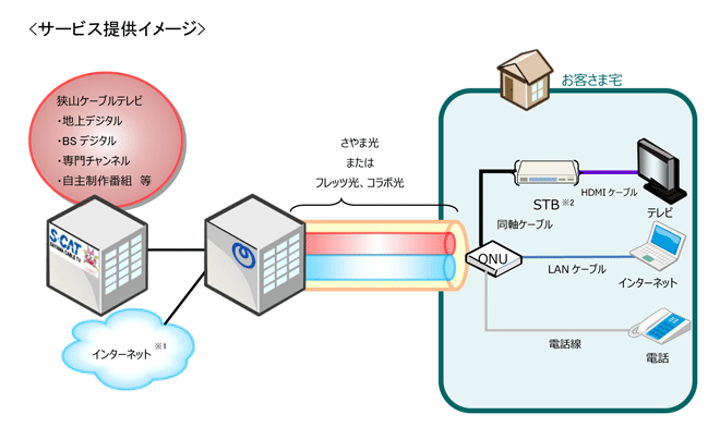 3月25日 NTT東日本との協業をスタート